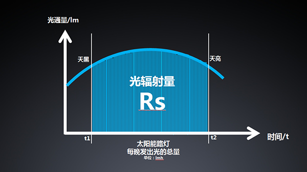 源碼太陽(yáng)能路燈，源碼太陽(yáng)能智慧路燈，太陽(yáng)能路燈