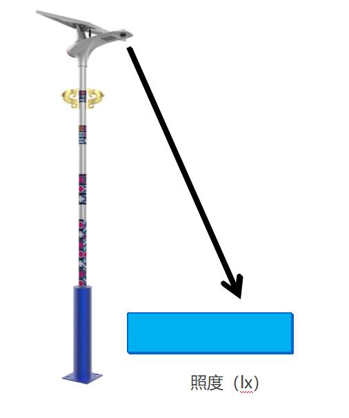 源碼：太陽能路燈光源是什么？