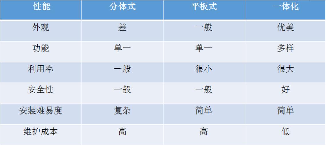 太陽(yáng)能路燈的類(lèi)型與應(yīng)用案例