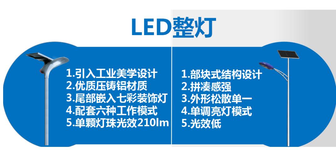 太陽(yáng)能路燈和傳統(tǒng)路燈對(duì)比