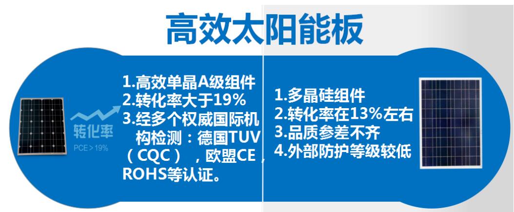 太陽(yáng)能路燈和傳統(tǒng)路燈對(duì)比