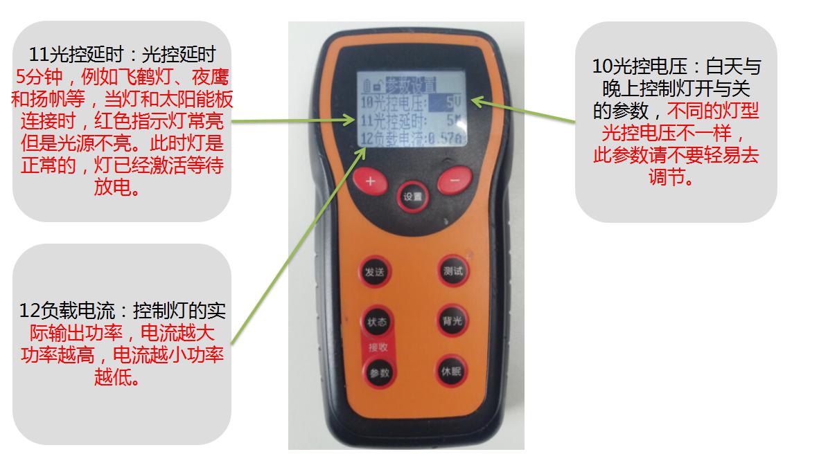 源碼太陽(yáng)能路燈萬(wàn)能遙控器的使用方法。