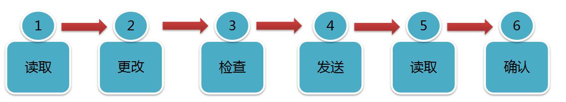 源碼太陽(yáng)能路燈萬(wàn)能遙控器的使用方法。