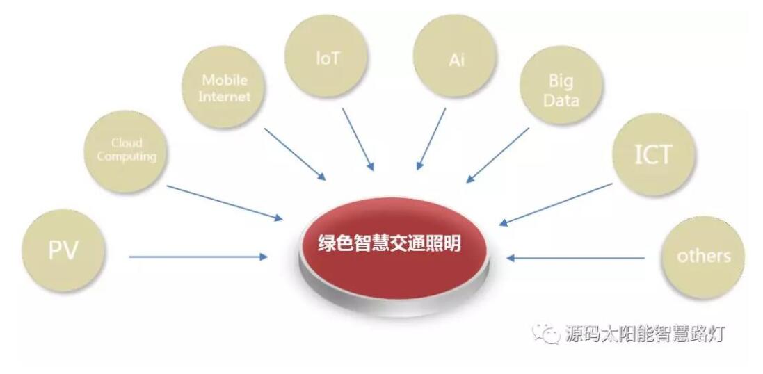 常見(jiàn)的LED路燈都能用在什么地方?