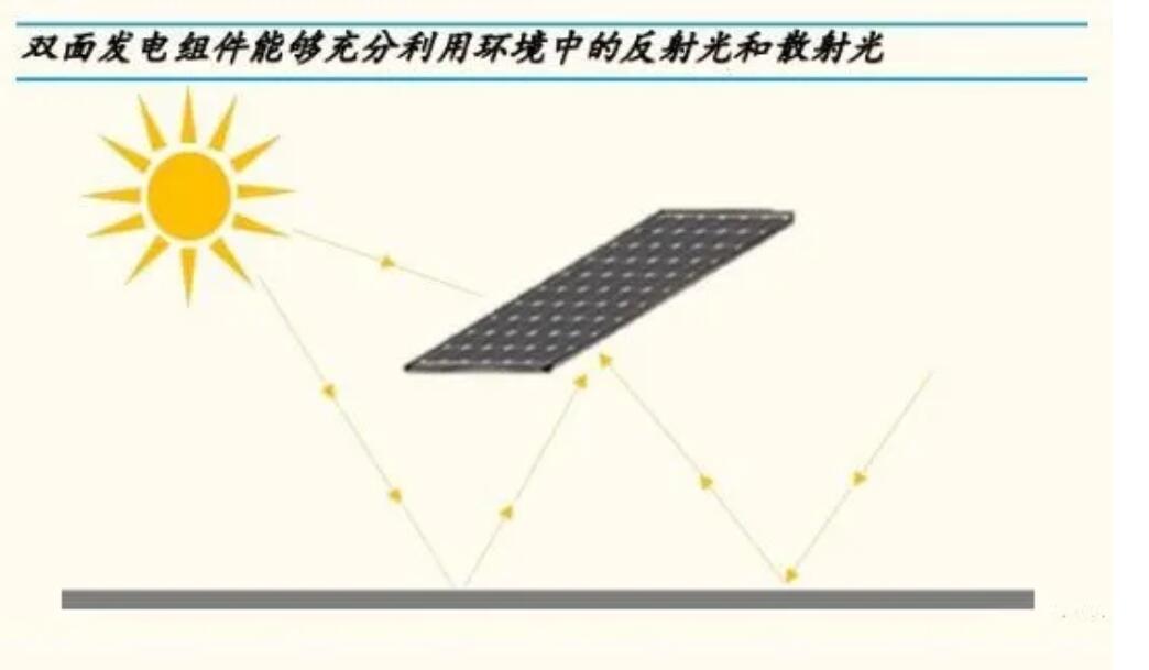 重磅，源碼又推出一項(xiàng)新技術(shù)，發(fā)電效率再提升20%